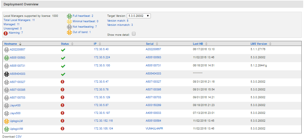 UCC Licenses Page