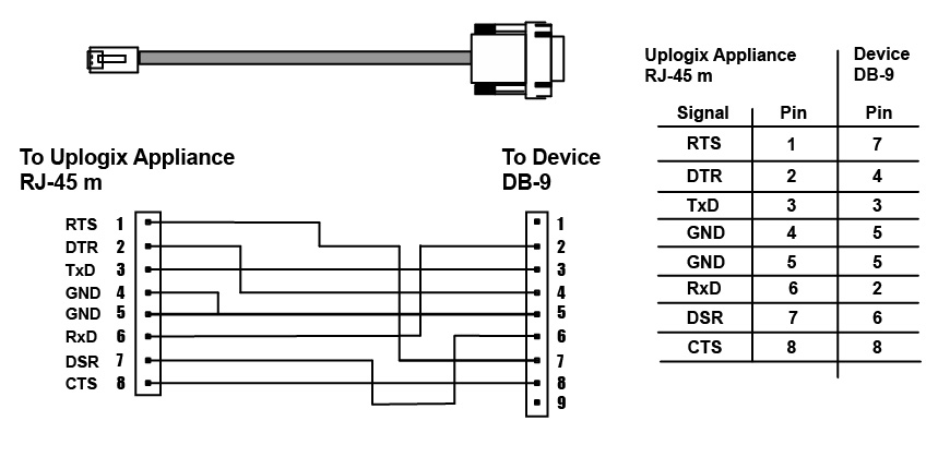 Wiring Diagram For Db9 To Rj45