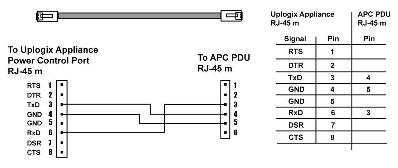 Serial Port Pinouts Local Manager User Guide