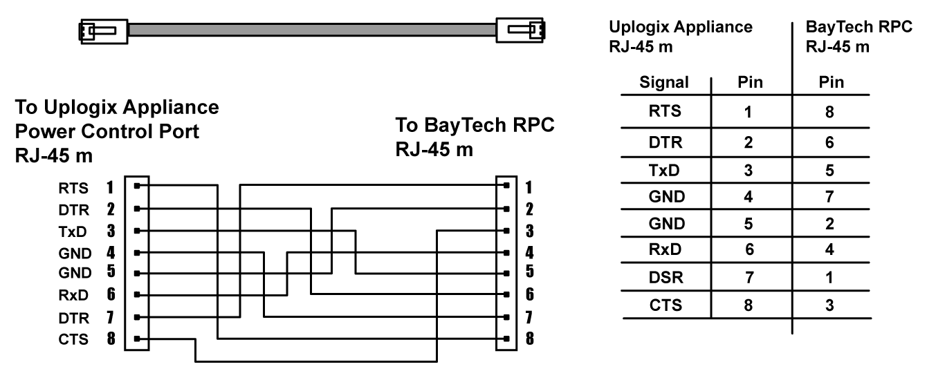 Rs422 схема подключения