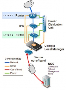 Locally managing inline devices with Uplogix - Uplogix Now Lantronix